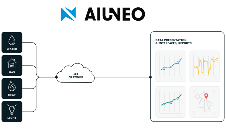 Graphic representation of the areas in which AIUT's brand AIUNEO operates.