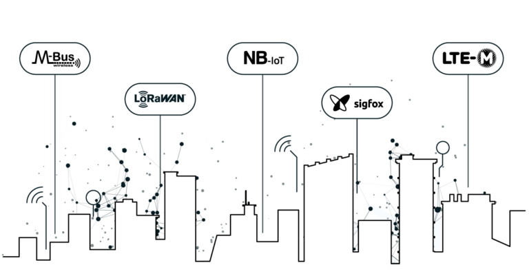 Various IoT communications techniques.